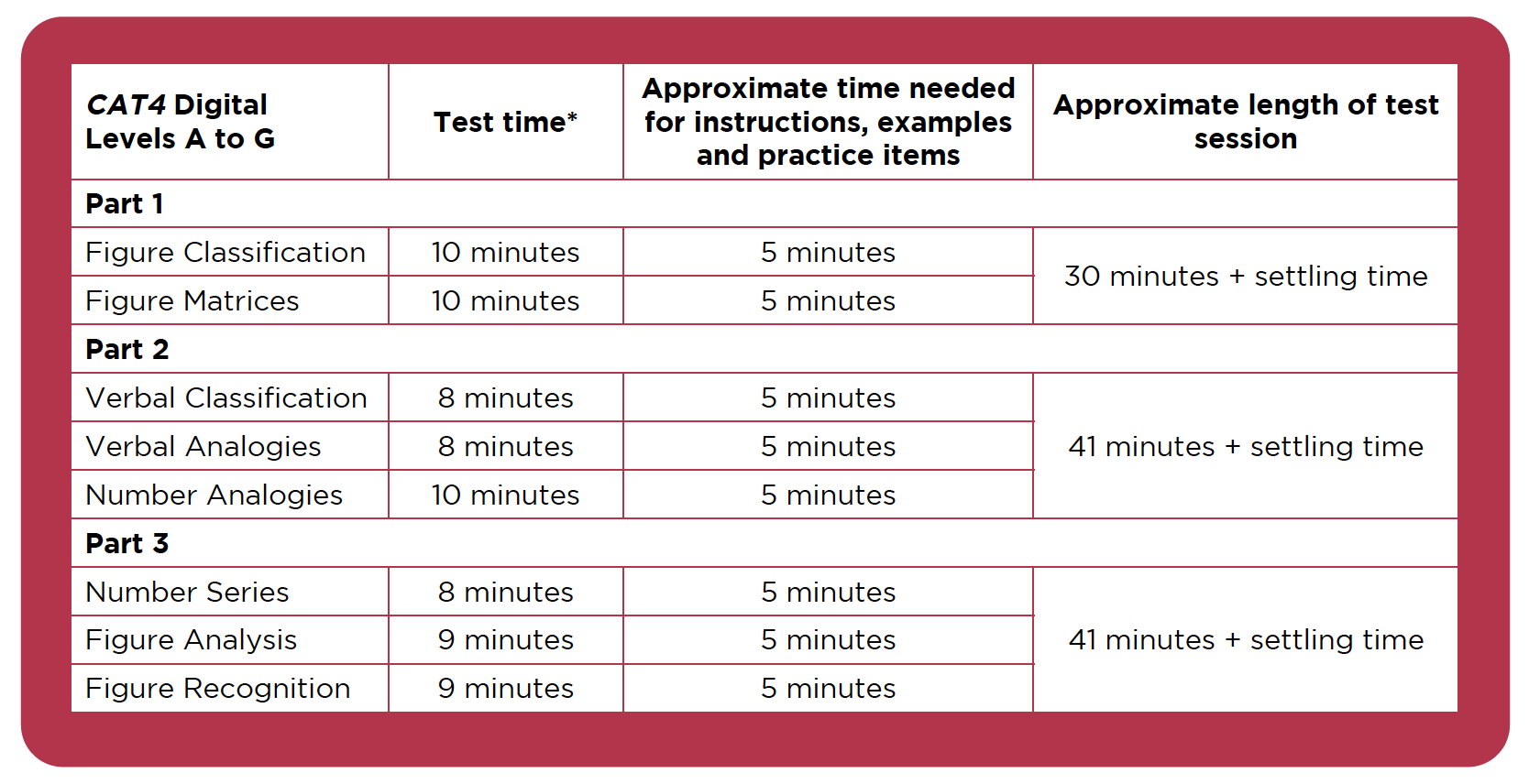 administering-cat4-gl-assessment