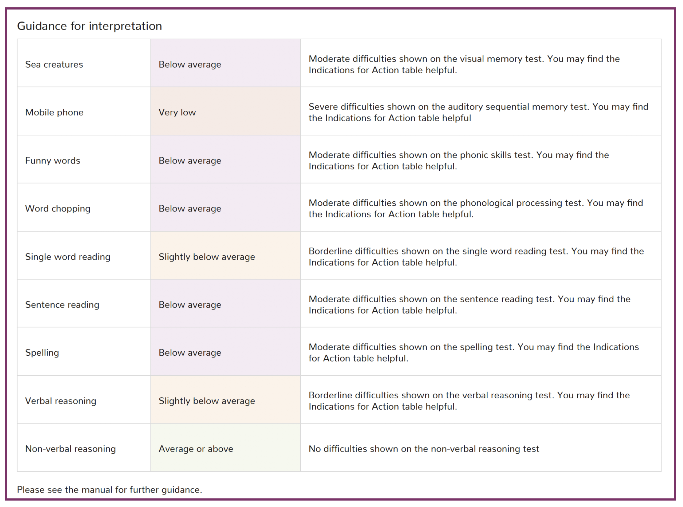 english-as-an-additional-language-gl-assessment