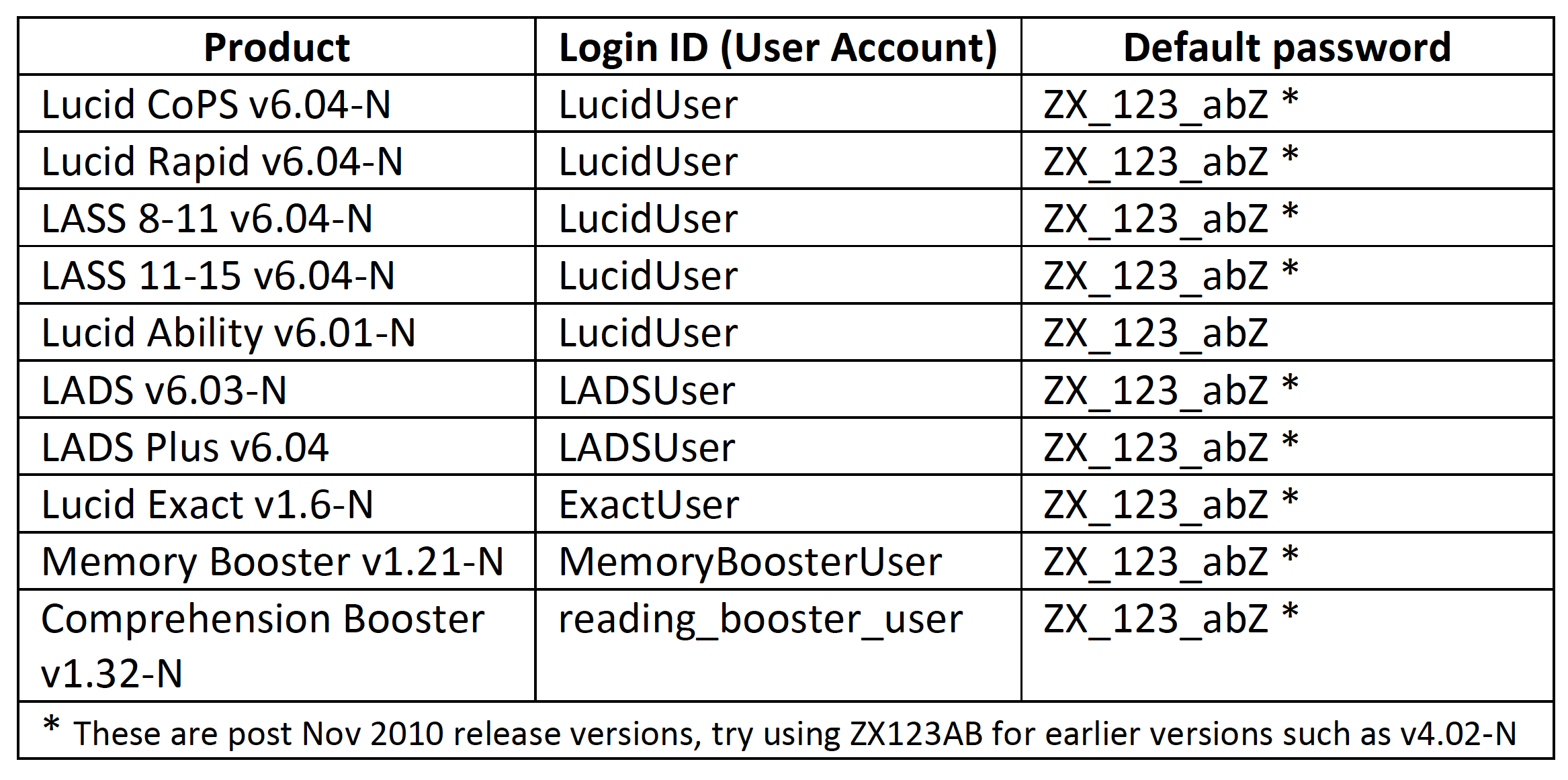 sql server native client 11 odbc connection string