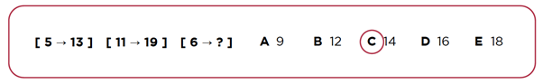 CAT4 Number Analogies example question