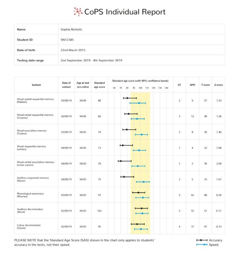 CoPS individual report Sophia