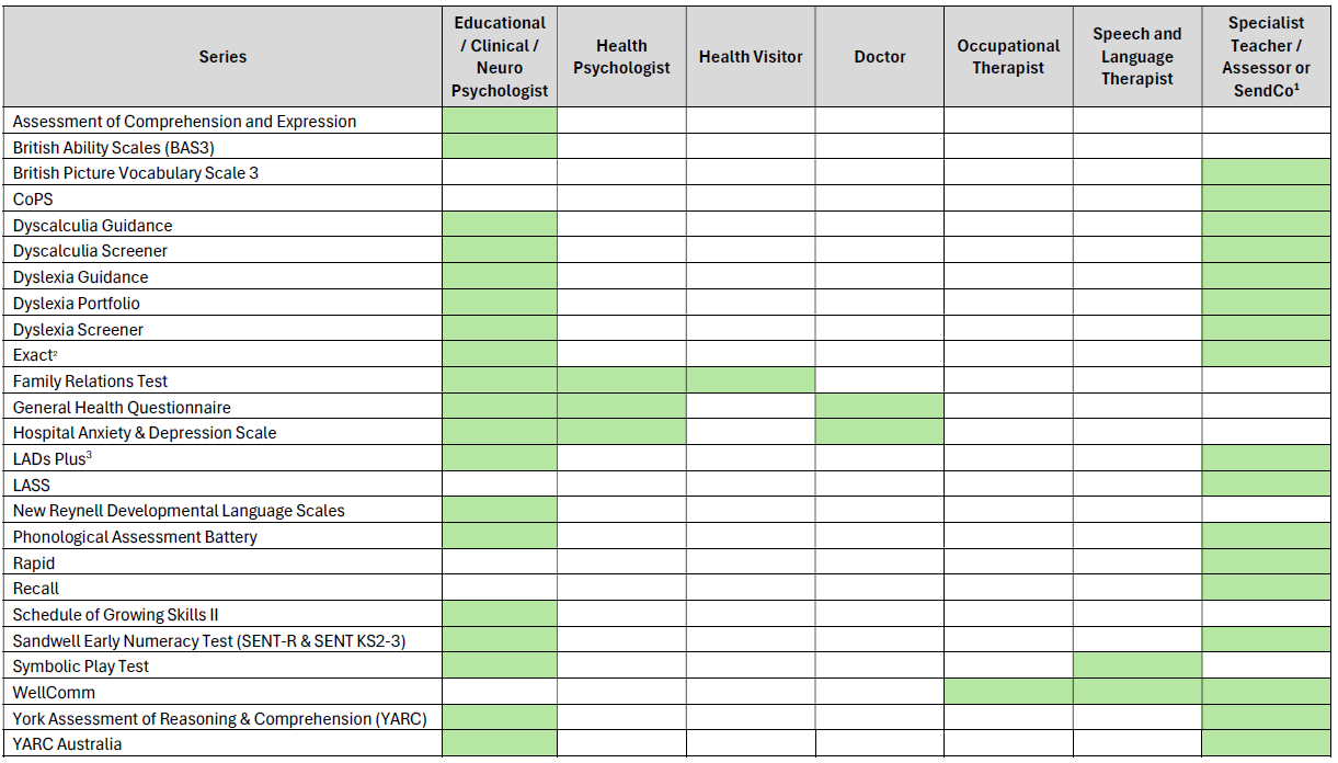 Table showing which assessments various professionals can purchase