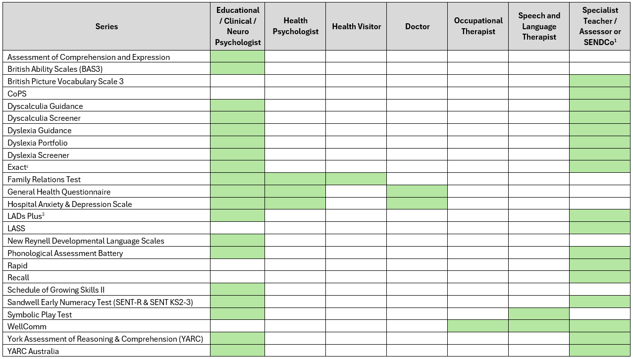 Table showing which assessments various professionals can purchase