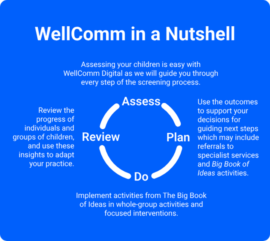 Wellcomm In A Nutshell